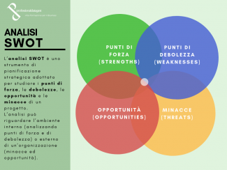 Marketing e Comunicazione d'Impresa: la ricetta per i professionisti del futuro